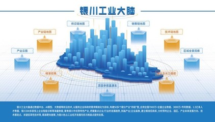 聯通數科“銀川工業大腦”案例成功入選《數字政府建設》，推動工業互聯網數據服務創新