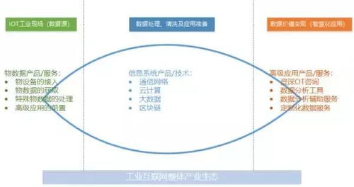 工業(yè)互聯(lián)網(wǎng)數(shù)據(jù)服務 2019鄭州工業(yè)自動化展的焦點與破局關鍵