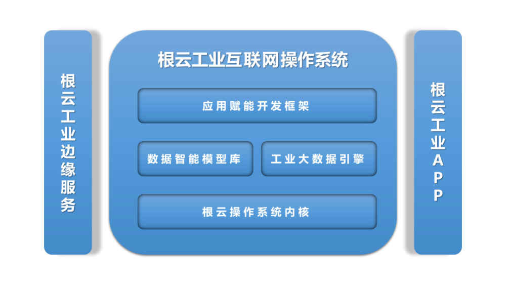 中國工業(yè)互聯(lián)網(wǎng) 一個行業(yè)的英雄主義（上）——工業(yè)互聯(lián)網(wǎng)數(shù)據(jù)服務