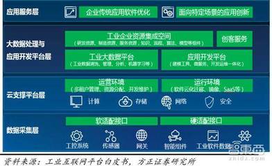 2018工業(yè)互聯(lián)網(wǎng)紅利爆發(fā) 阿里華為等16家巨頭如何瓜分數(shù)據(jù)服務市場